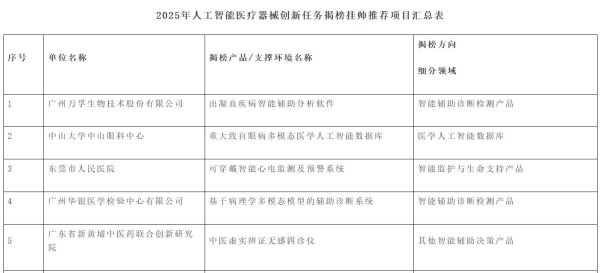炒股配资知识网 AI+医疗新动向! 广东将推26个AI医械项目“揭榜挂帅”