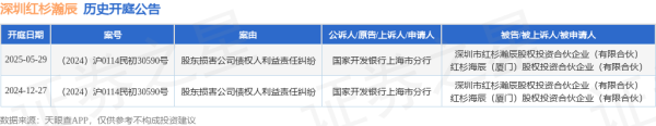 配资网站配资 深圳红杉瀚辰作为被告/被上诉人的1起涉及股东损害公司债权人利益责任纠纷的诉讼将于2025年5月29日开庭